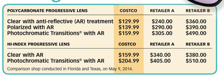 how much lenses cost at costco