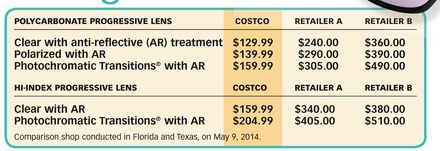 Eye Exam Costs at Costco