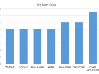 cheap eye exams